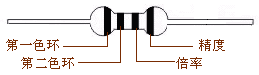 色環(huán)電感標(biāo)示\