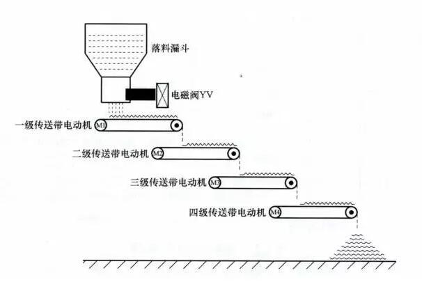 PLC༉(j)ݔ͎ԭD