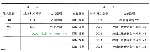 PLCԭDĽ(jng)䌍(sh)Ă(g)(jng)䌍(sh)Ԕ⣩