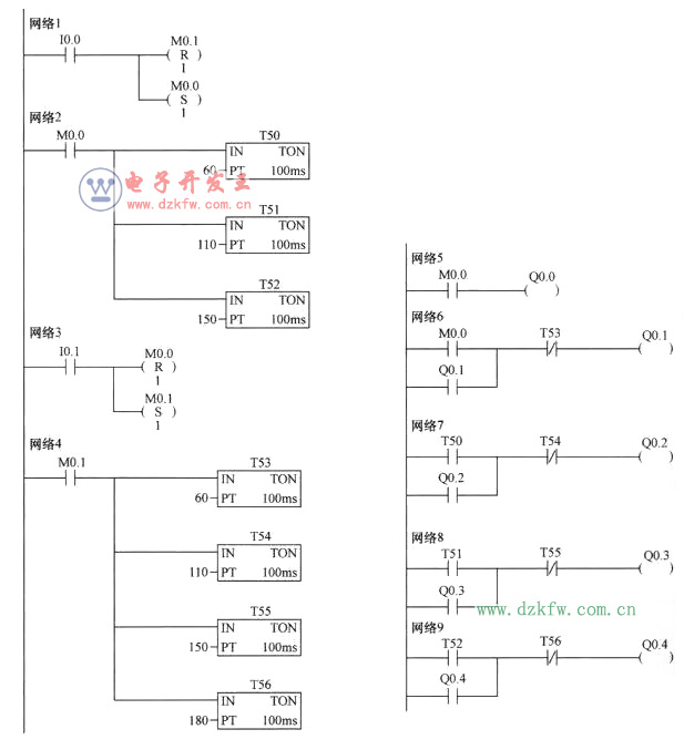 PLC༉(j)͎·ΈD