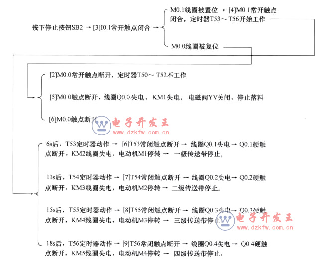 PLCԭDĽ(jng)䌍(sh)Ă(g)(jng)䌍(sh)Ԕ⣩