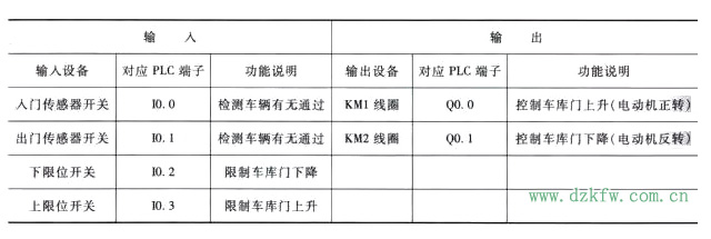 PLCԭDĽ(jng)䌍(sh)Ă(g)(jng)䌍(sh)Ԕ⣩