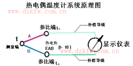 熱電偶溫度計系統(tǒng)原理圖