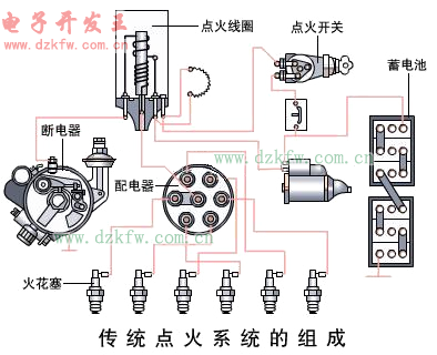 汽車點火系統(tǒng)的組成原理圖