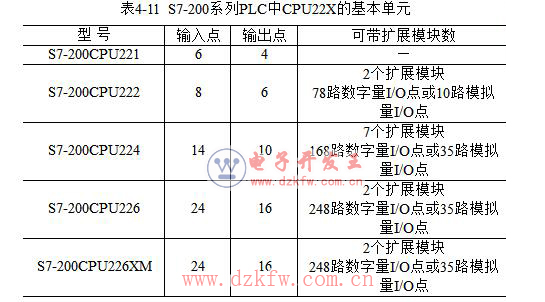 TPLC S7-200Ҋ71(g)υRQk