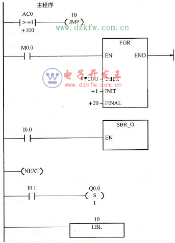 循環(huán)、跳轉指令的應用