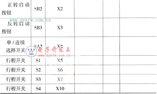 PLCݔ/ݔc(sh)