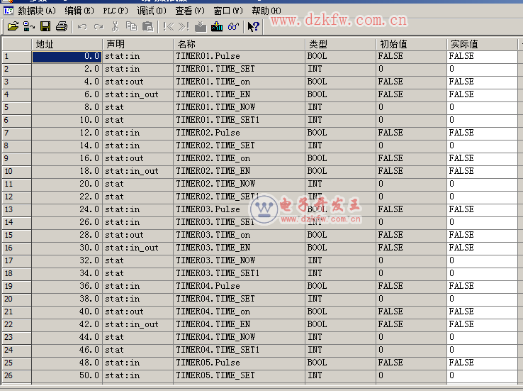 S7-300ƶr(sh)