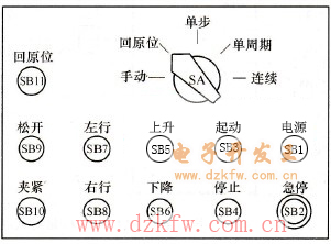機(jī)械手操作面板示意圖