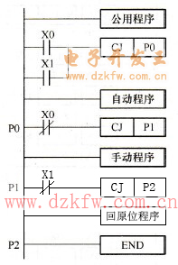 機(jī)械手系統(tǒng)PLG梯形圖的總體結(jié)構(gòu)