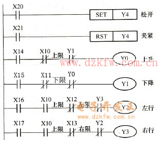 手動(dòng)程序