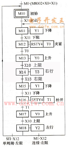 自動(dòng)程序的功能表圖