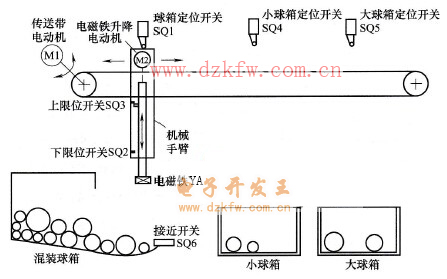 大小鐵球分揀機(jī)的結(jié)構(gòu)