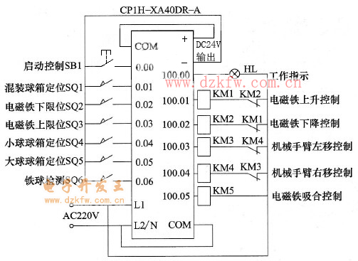 大小鐵球分揀機(jī)的PLC控制線路圖