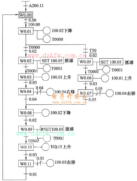 大小鐵球分揀機(jī)控制的狀態(tài)轉(zhuǎn)移圖