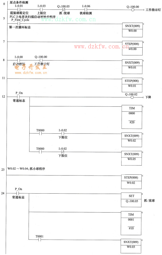 大小鐵球分揀機(jī)控制的梯形圖