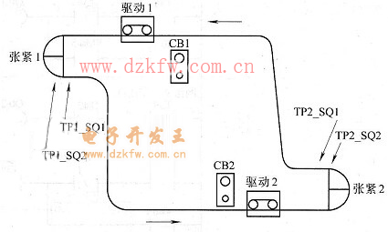 輸送線雙機同步運行工藝圖