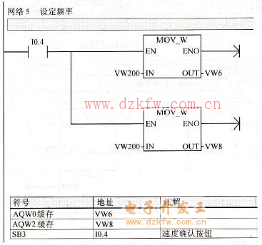 輸入確認程序