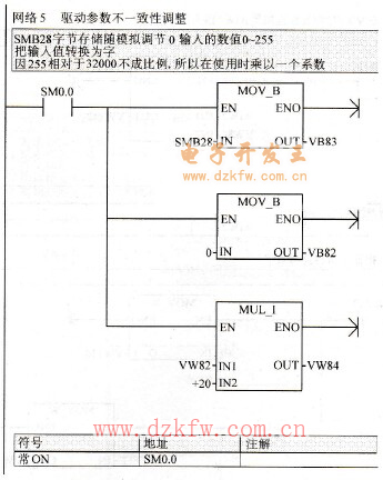 驅(qū)動參數(shù)調(diào)整程序