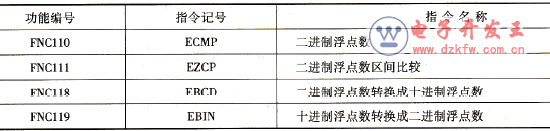 c(din)(sh)^ָ