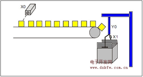 PLC計(jì)數(shù)器程序梯形圖編程實(shí)例