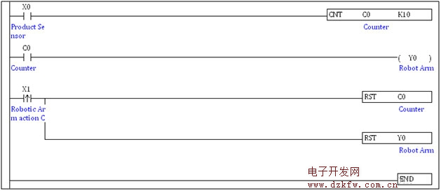 PLC計(jì)數(shù)器程序梯形圖編程實(shí)例