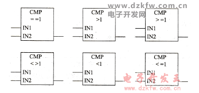 西門子PLC整型數比較指令,CMP指令