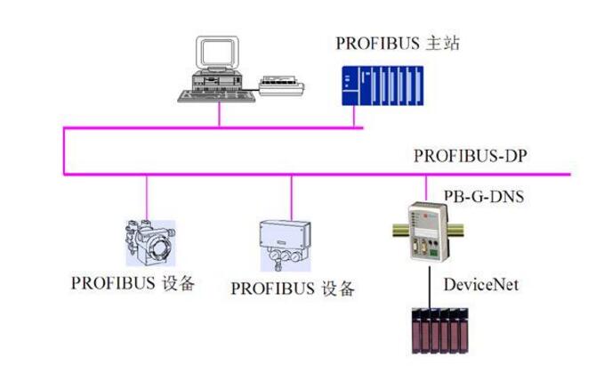 PROFIBUSF(xin)gl(f)չڅݷ