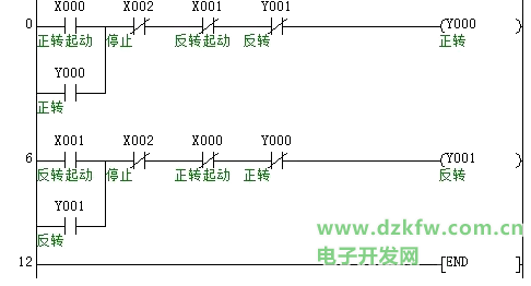 設(shè)計三菱plc控制電動機(jī)正反轉(zhuǎn)梯形圖