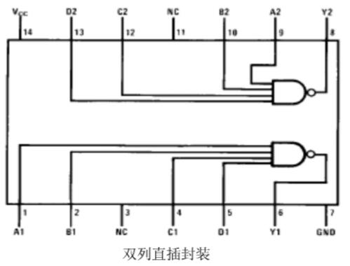 74ls20實(shí)現(xiàn)的四人表決器
