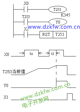 積算定時器工作原理