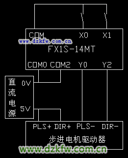 三菱plc控制步進電機實例