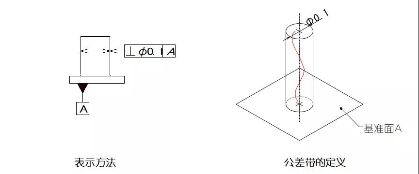 機(jī)械制圖中各形位公差代表什么意義? 機(jī)械制圖中各形位公差代表什么意義?