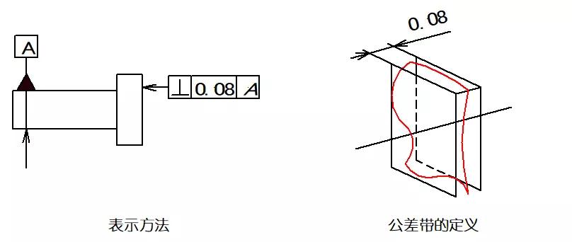 機(jī)械制圖中各形位公差代表什么意義? 機(jī)械制圖中各形位公差代表什么意義?