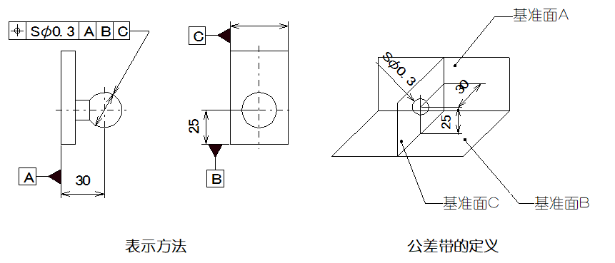 機(jī)械制圖中各形位公差代表什么意義? 機(jī)械制圖中各形位公差代表什么意義?