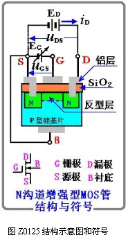 N溝道增強(qiáng)型mos管結(jié)構(gòu)與符合