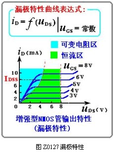 增強(qiáng)型mos管輸出特性