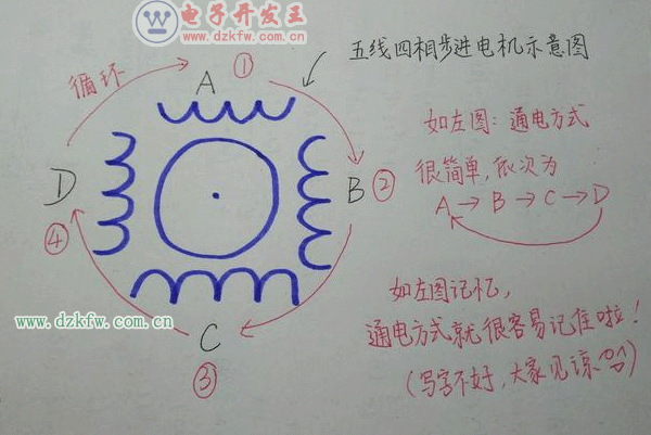 五線四相步進(jìn)電機(jī)結(jié)構(gòu)示意圖