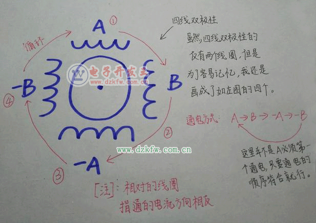 四線雙極性步進(jìn)電機(jī)示意圖