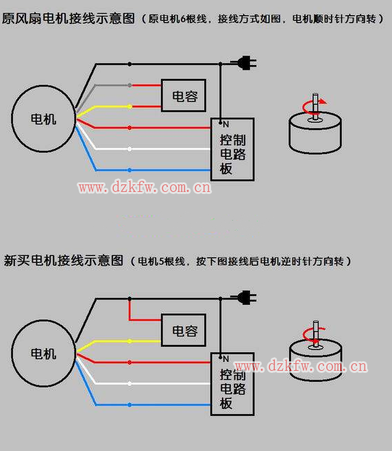 電風(fēng)扇原理、常見故障與維修、電機(jī)接線圖解、電機(jī)壞了怎么修?