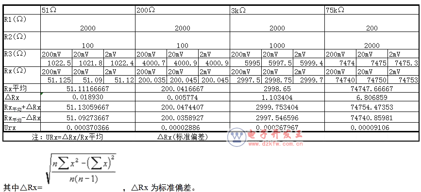 惠斯通電橋測量中值電阻標(biāo)準(zhǔn)報(bào)告