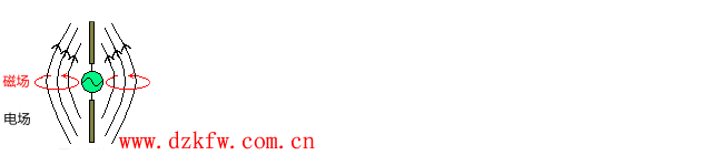 ň(chng)c늈(chng)໥D(zhun)QP(gun)ϵ(dng)(hu)DƬ