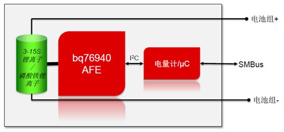 D2늳رO(jin)bq76940cӋ/΢bq78xxxʹ