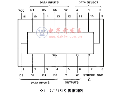 74ls151實現三人表決器
