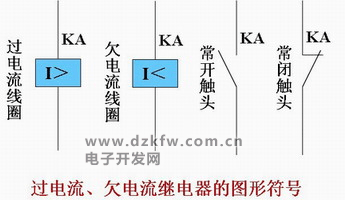 圖 過電流、欠電流繼電器的圖形符號(hào)
