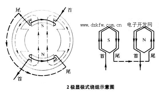電機(jī)顯極式繞組