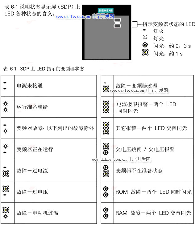 西門(mén)子變頻器MM420故障代碼和報(bào)警詳解