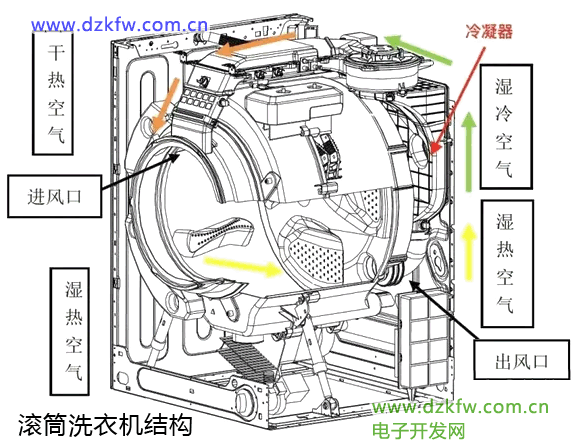 滾筒洗衣機(jī)內(nèi)部結(jié)構(gòu)圖