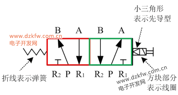 電磁閥中氣路符號解析